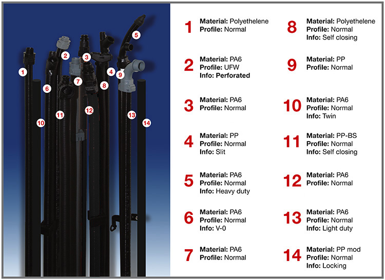 tubing chart 2