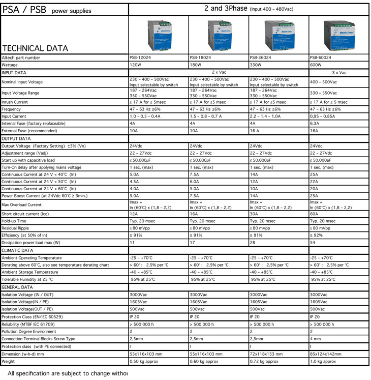 Altech Power Supplies Comparison Chart